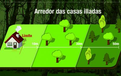 Notificación Xestión de Biomasa en faixas de protección